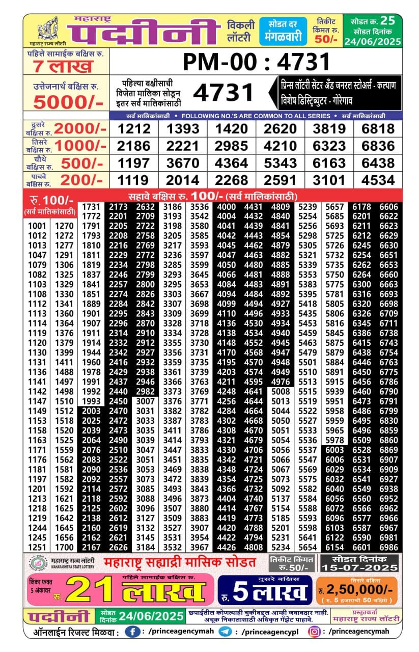 Today Lottery Sambad