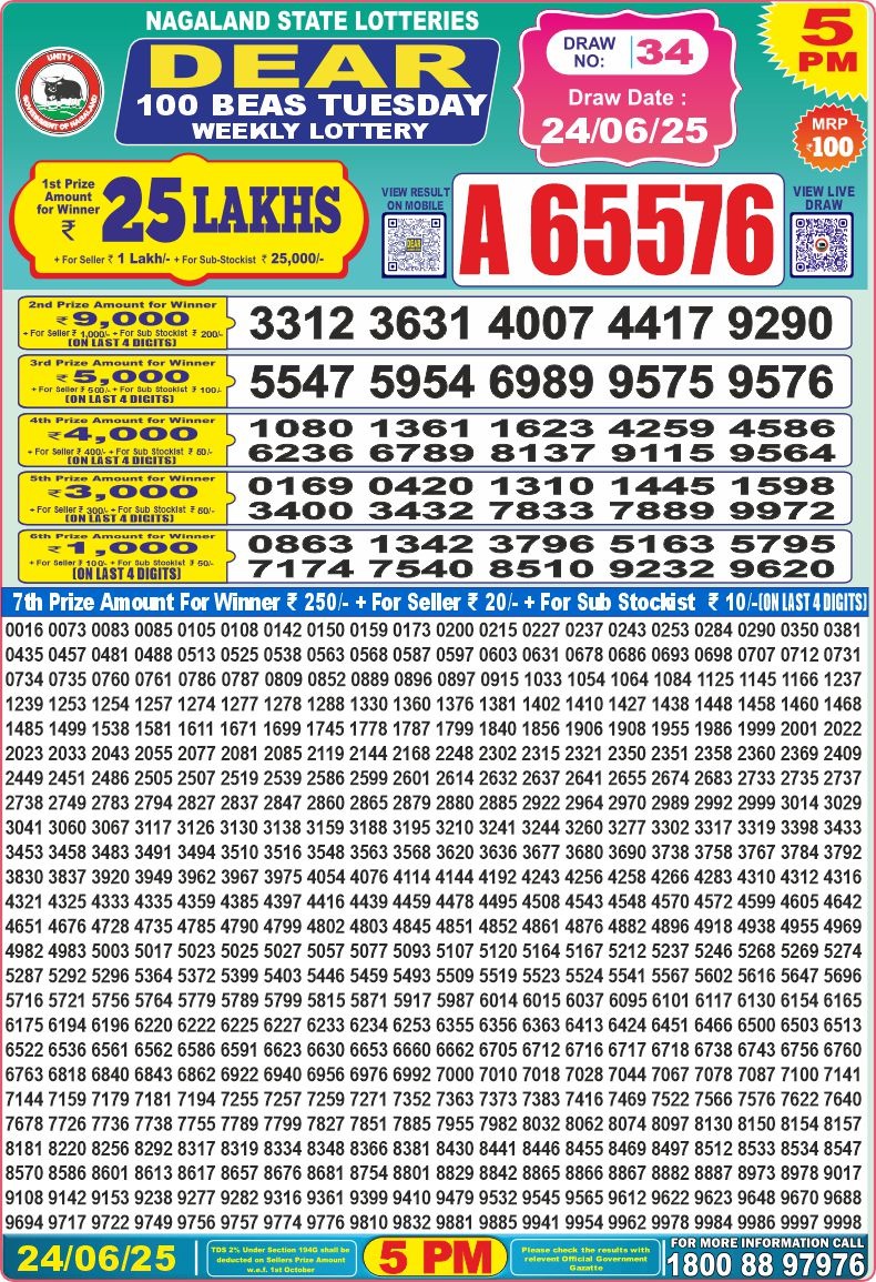 Today Lottery Sambad