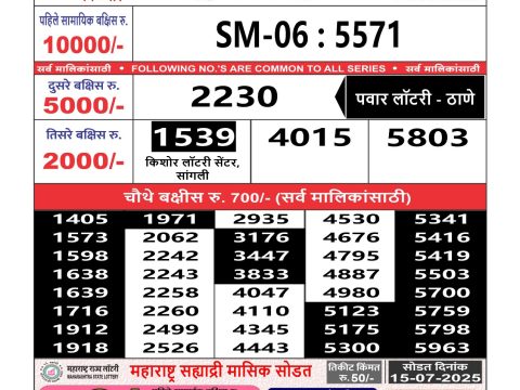 Today Lottery Sambad