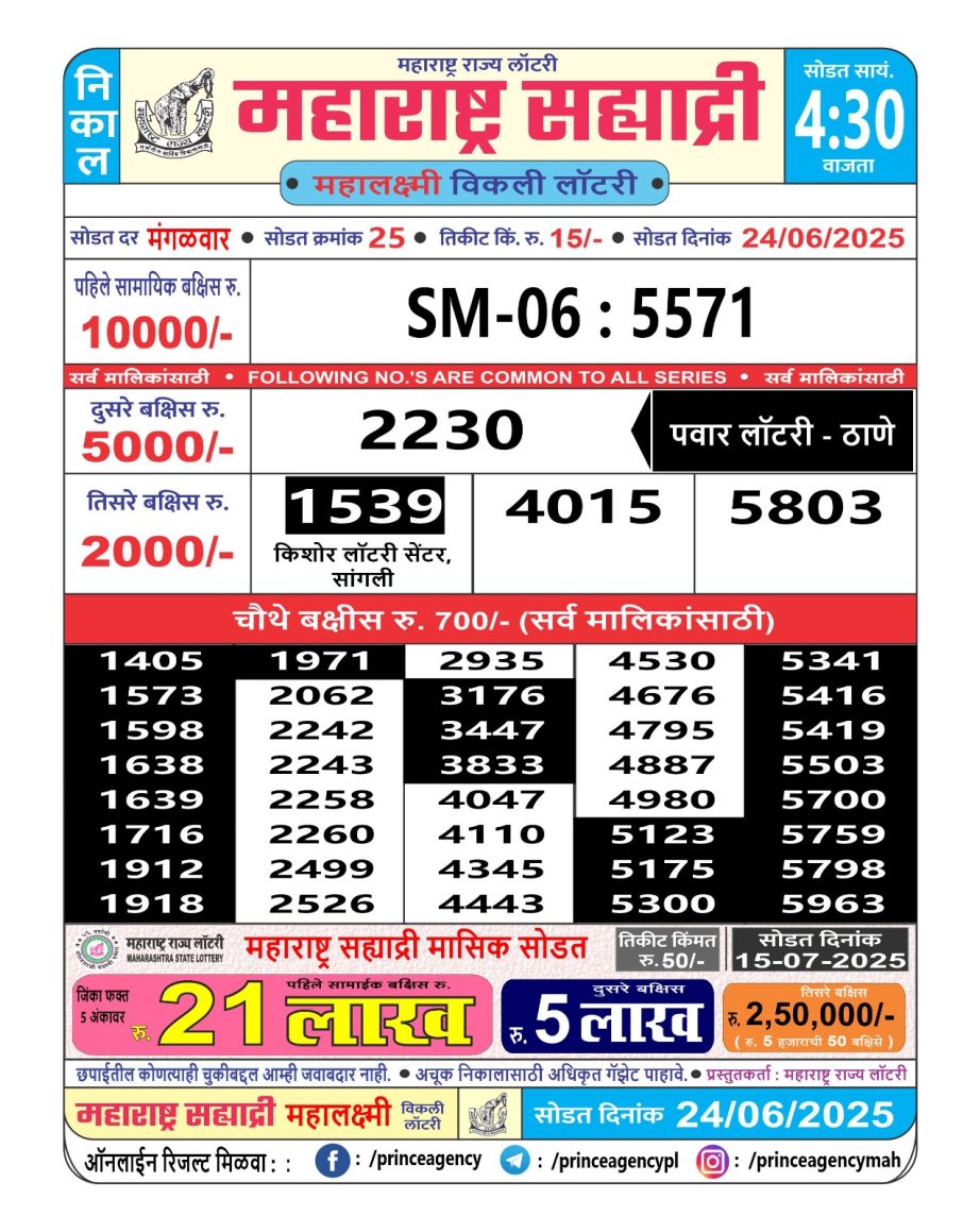 Today Lottery Sambad