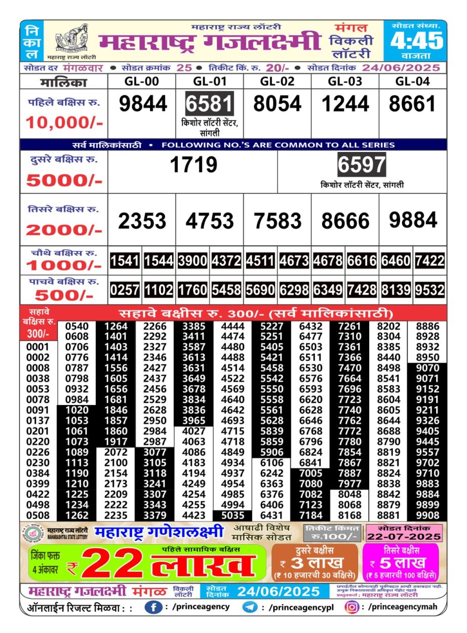 Today Lottery Sambad
