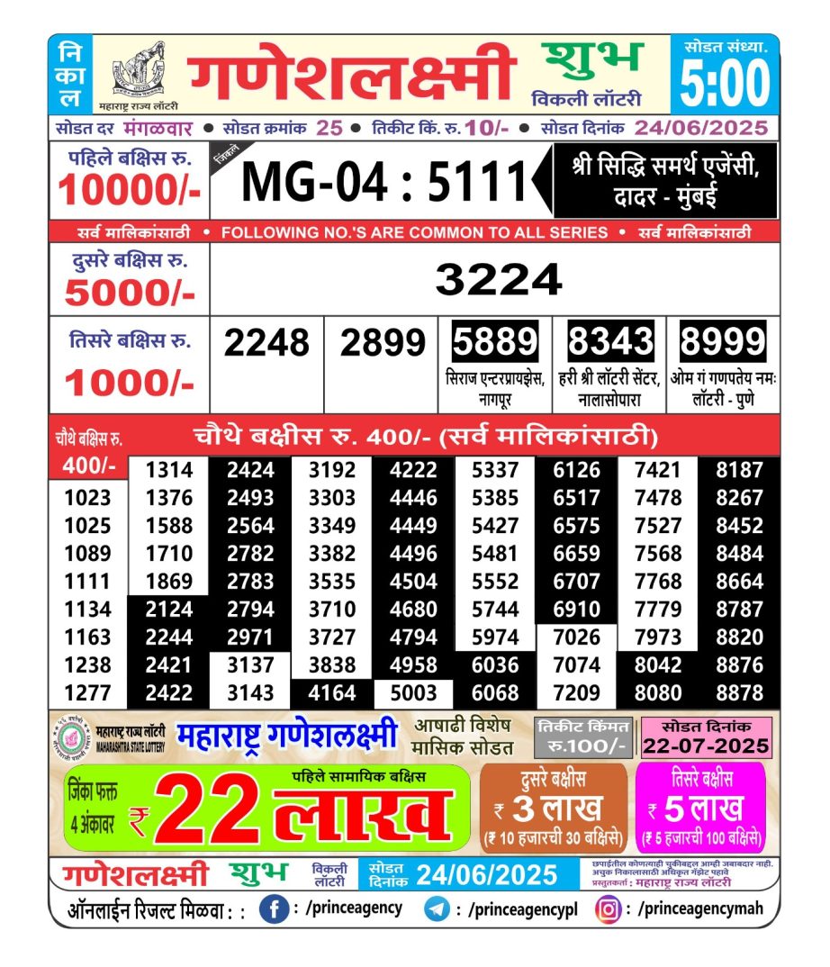 Today Lottery Sambad