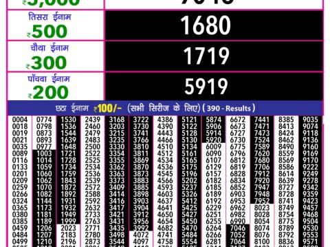 Today Lottery Sambad