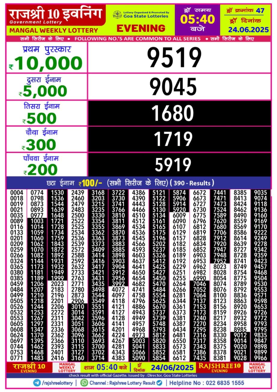 Today Lottery Sambad