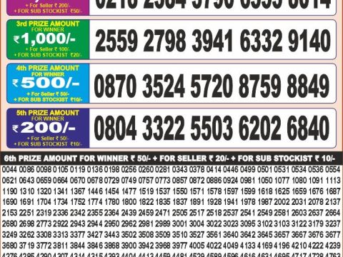 Today Lottery Sambad