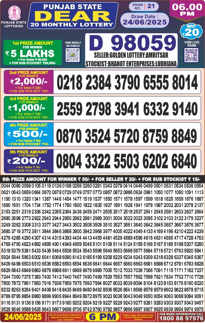 Today Lottery Sambad