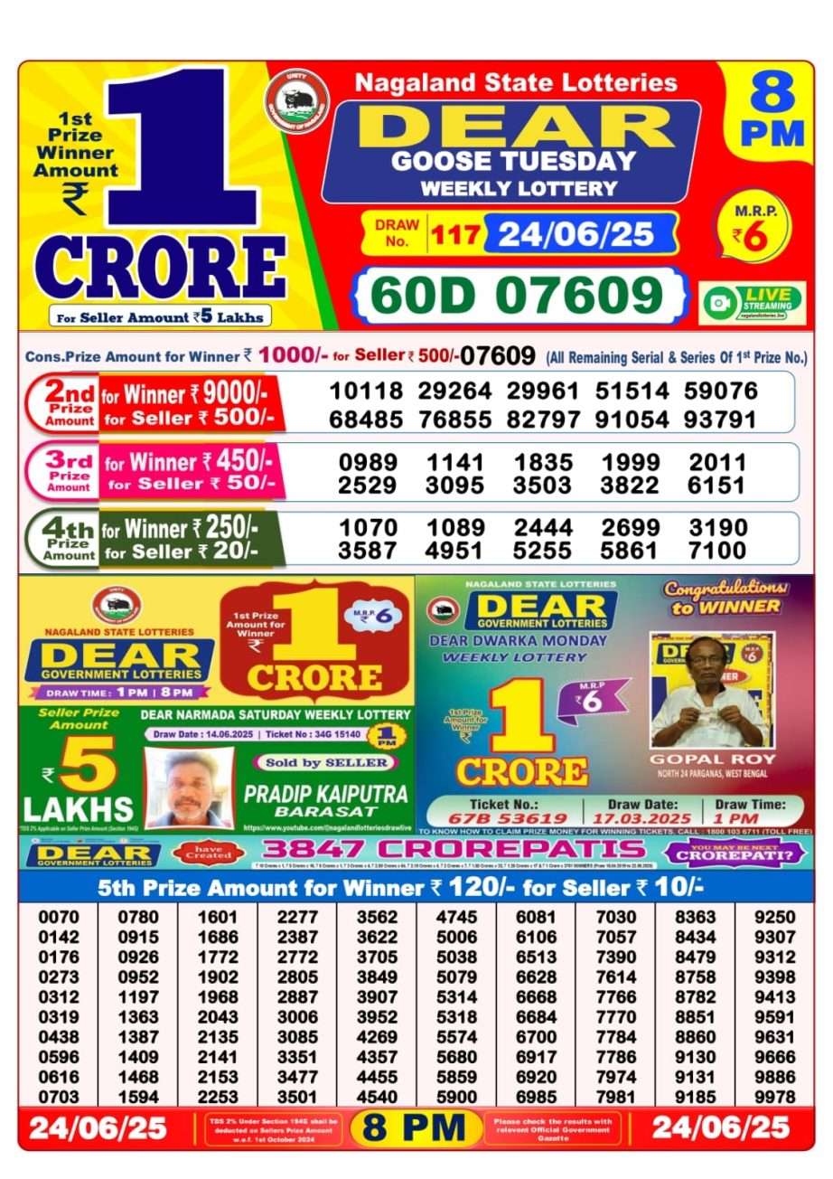 Today Lottery Sambad