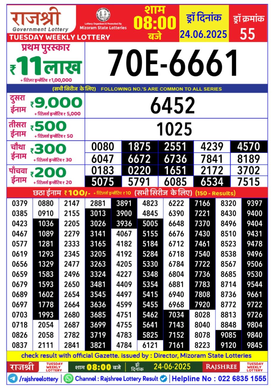 Today Lottery Sambad