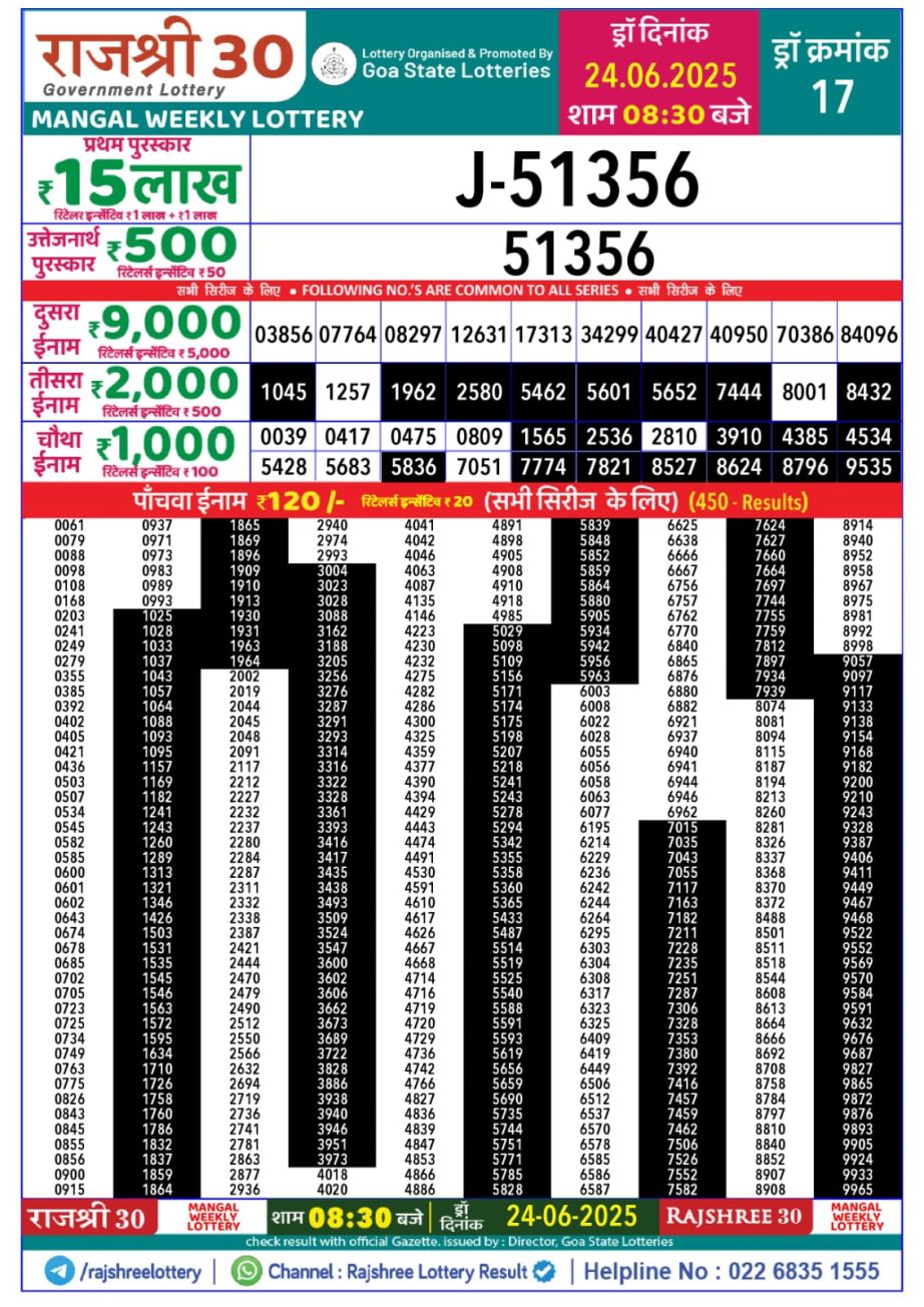 Today Lottery Sambad