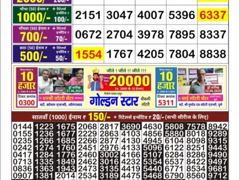 Today Lottery Sambad