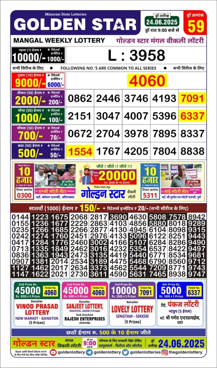 Today Lottery Sambad
