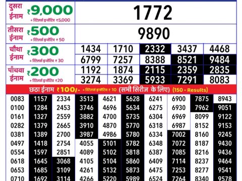 Today Lottery Sambad