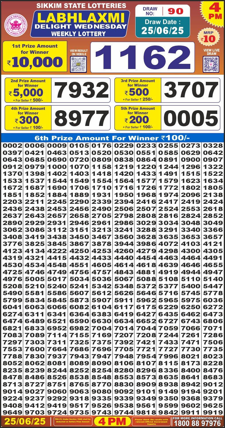 Today Lottery Sambad