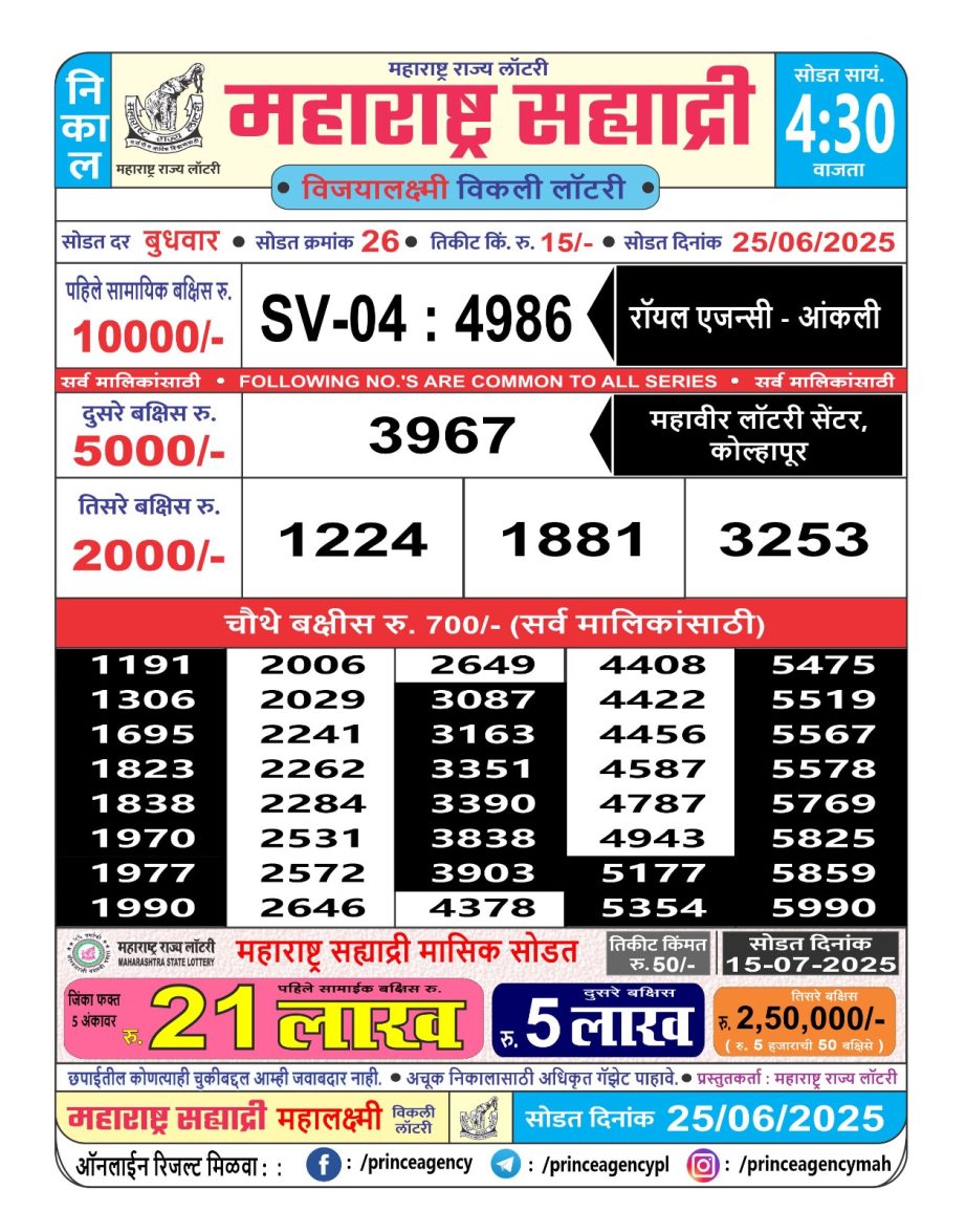 Today Lottery Sambad