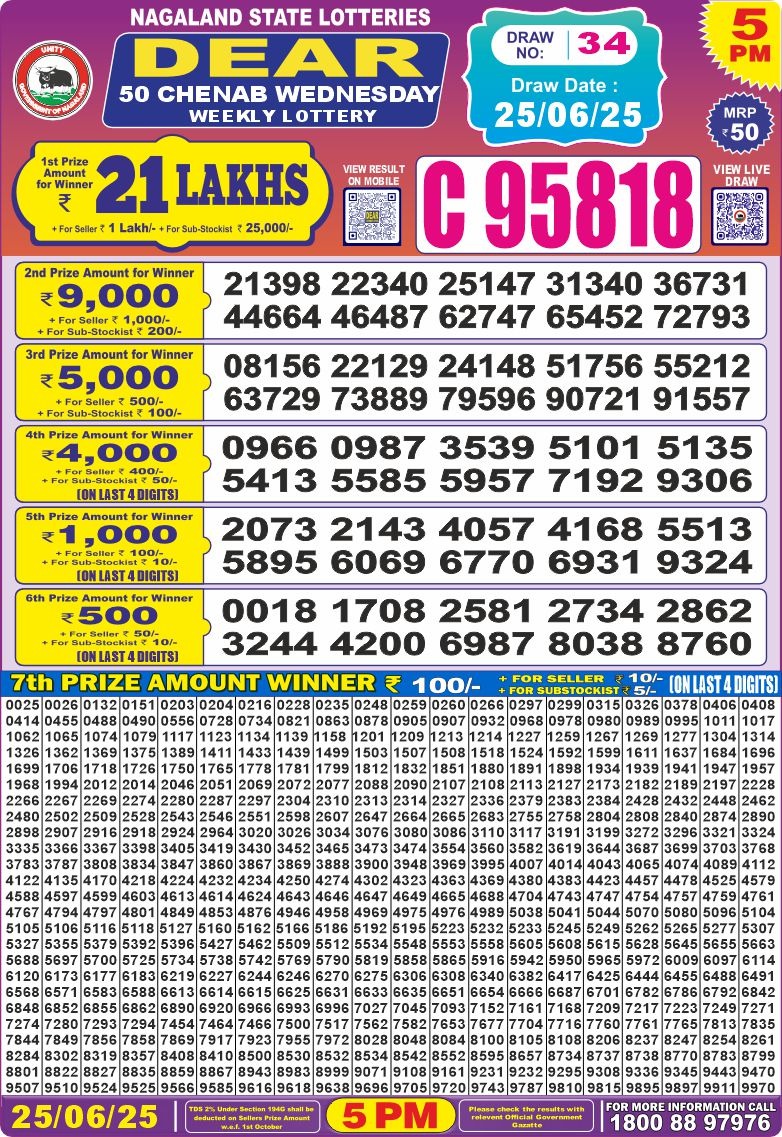 Today Lottery Sambad