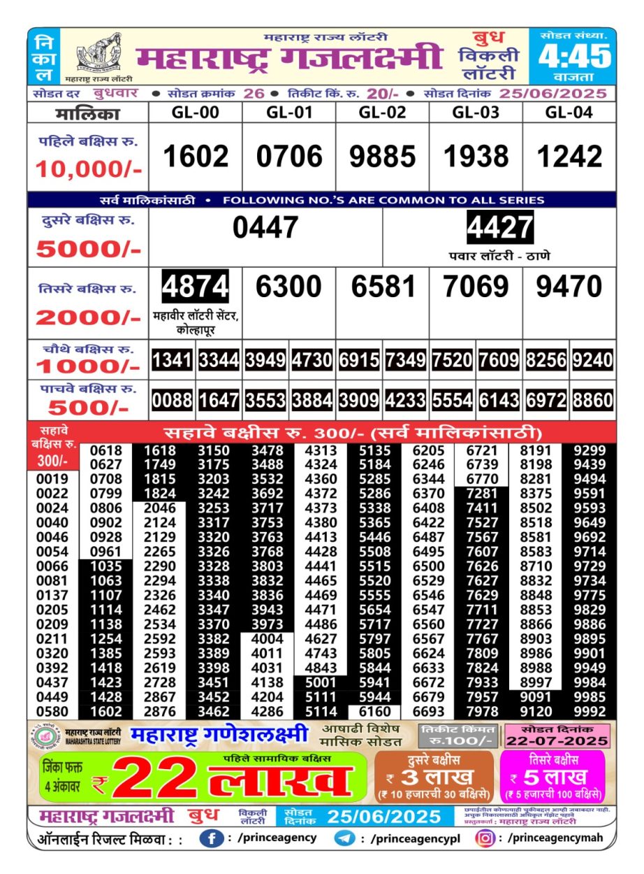 Today Lottery Sambad