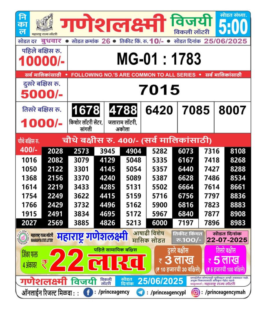 Today Lottery Sambad