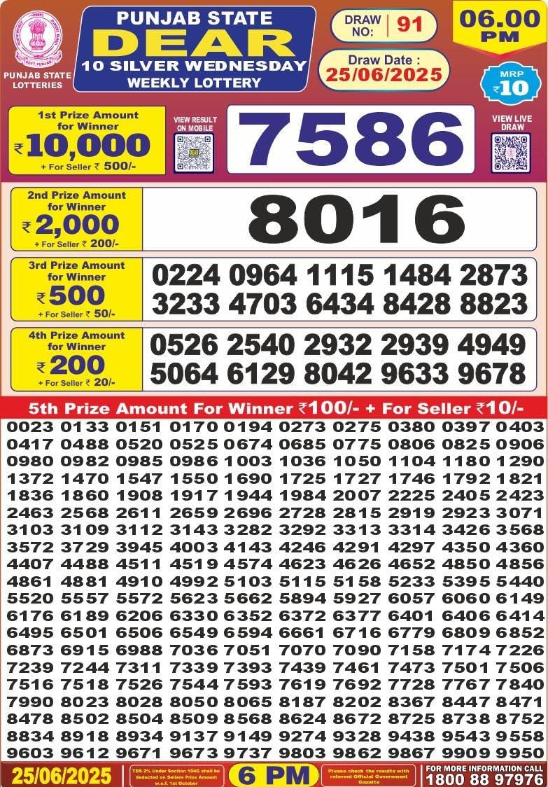 Today Lottery Sambad
