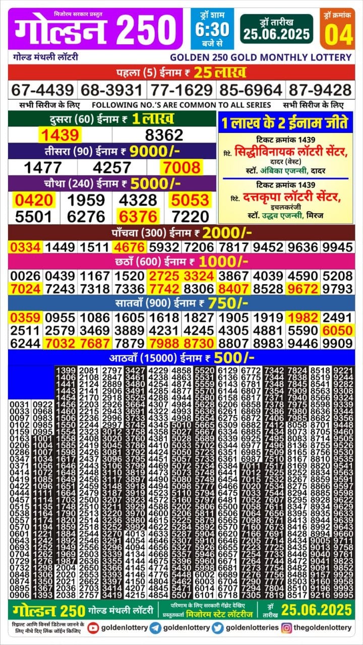 Today Lottery Sambad