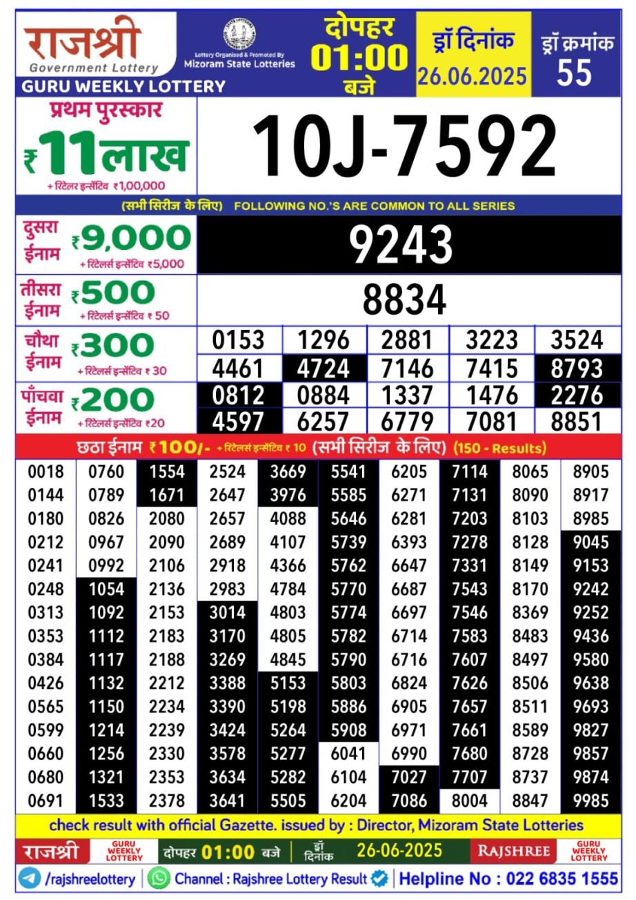 Today Lottery Sambad