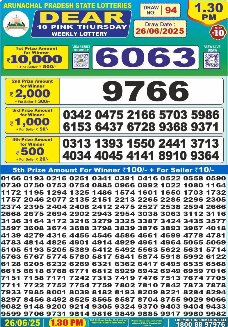 Today Lottery Sambad