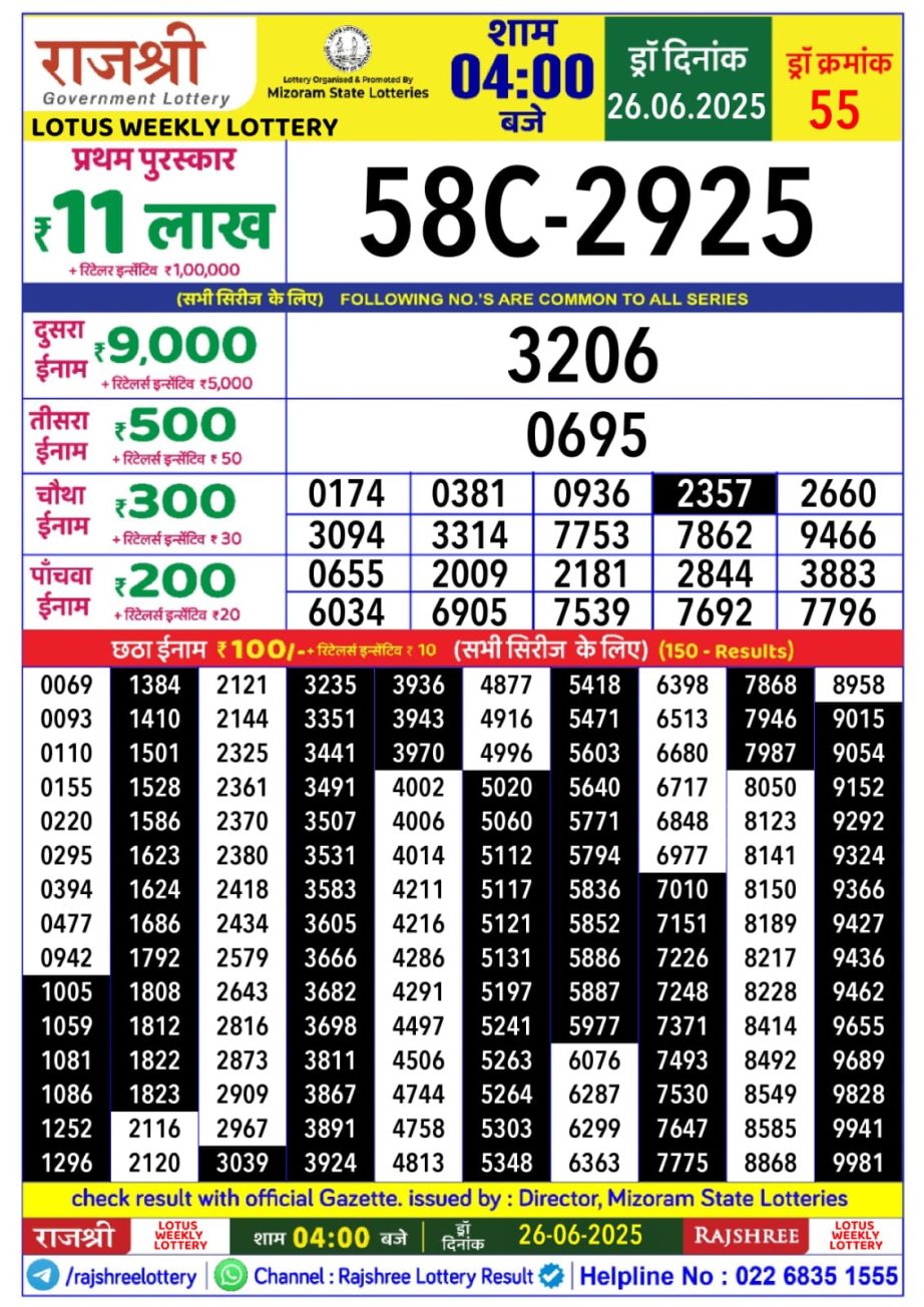Today Lottery Sambad
