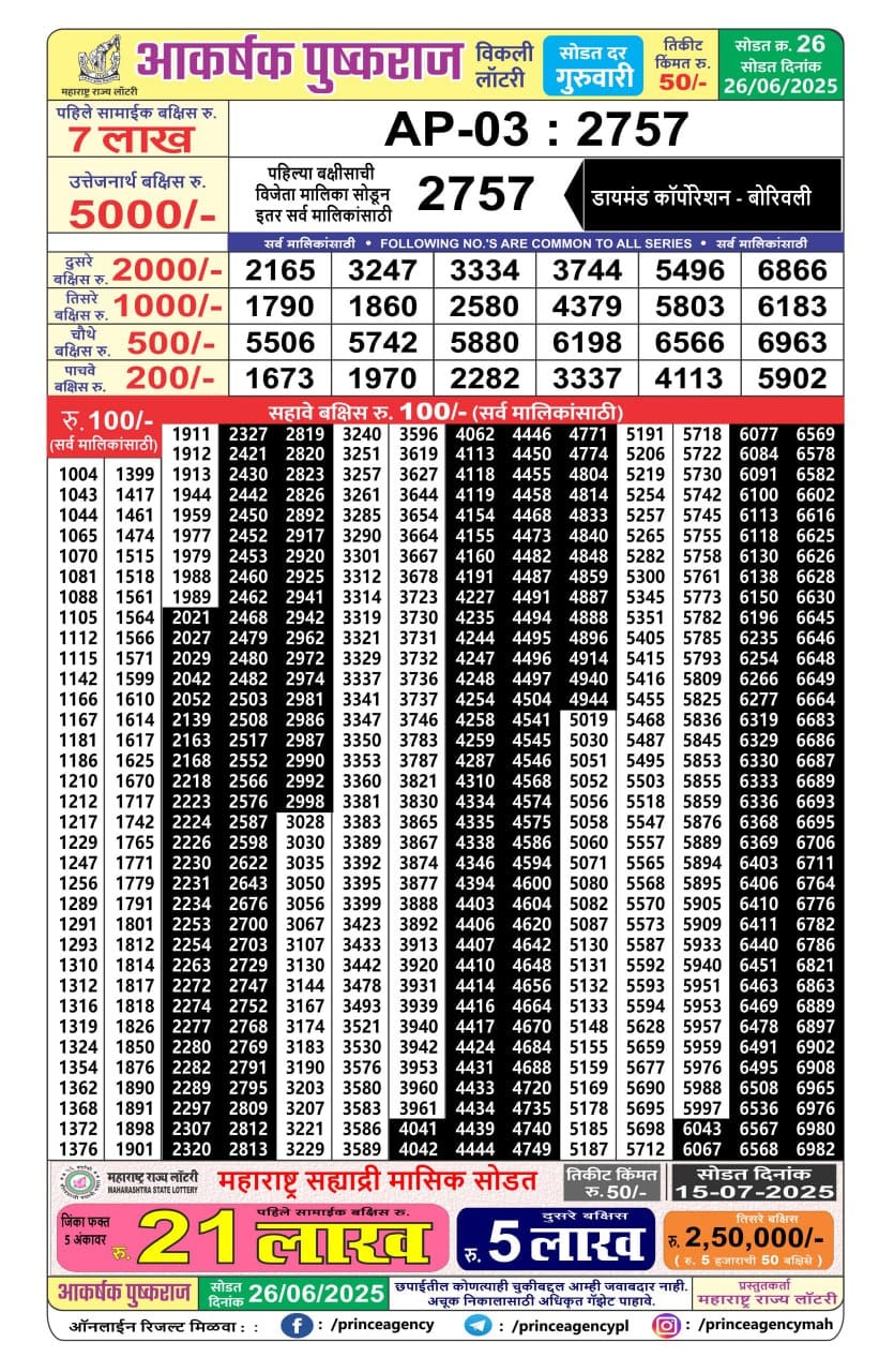 Today Lottery Sambad