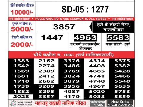 Today Lottery Sambad