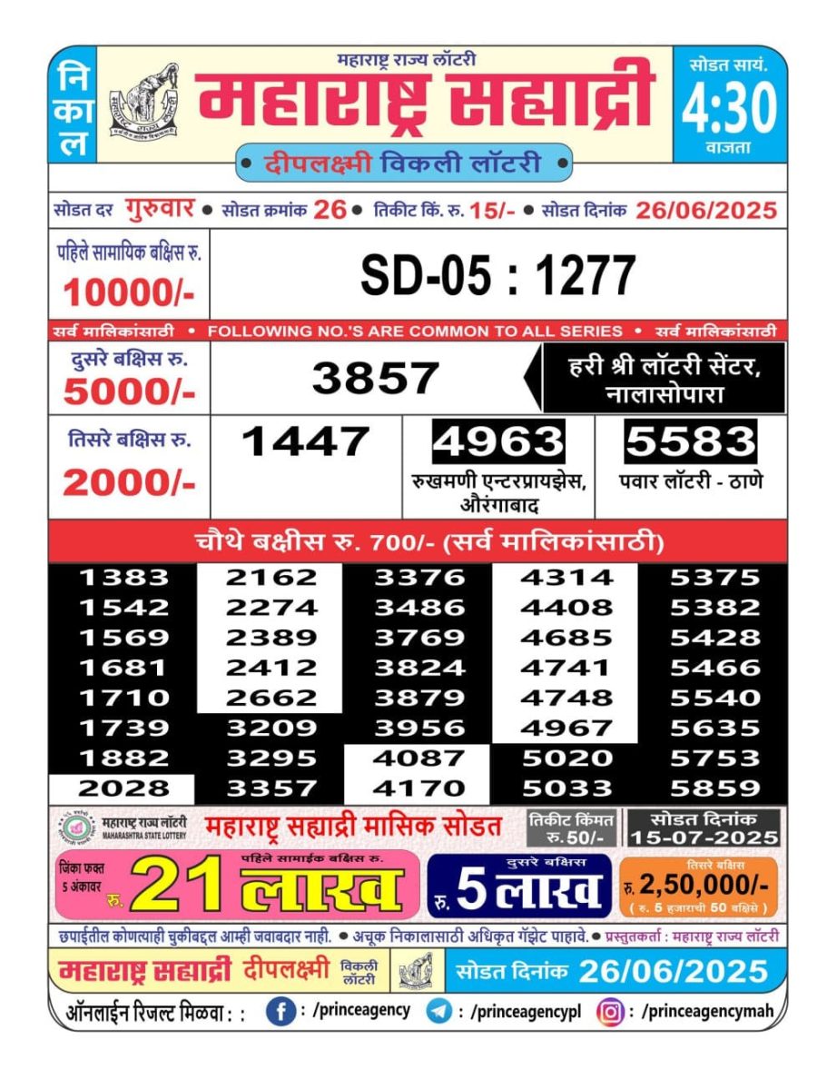 Today Lottery Sambad