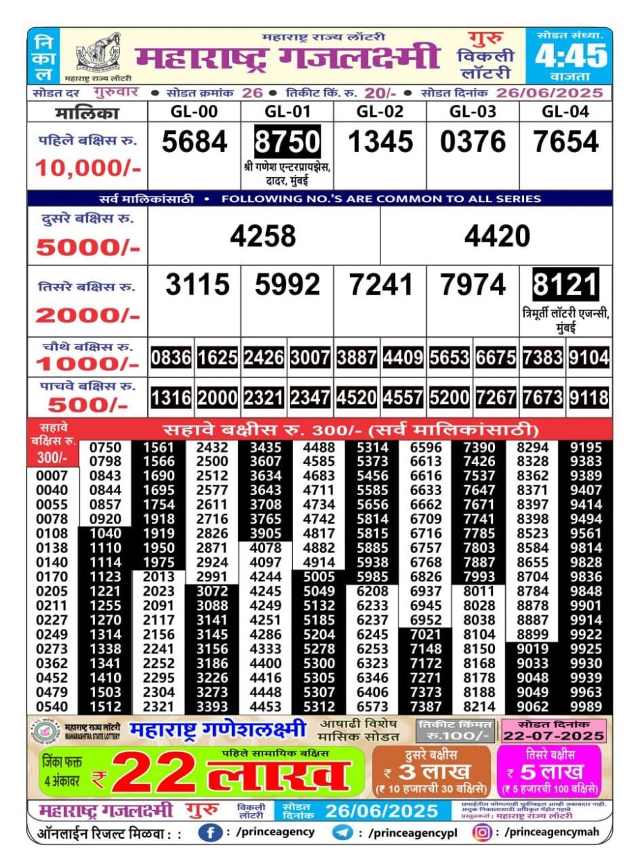 Today Lottery Sambad