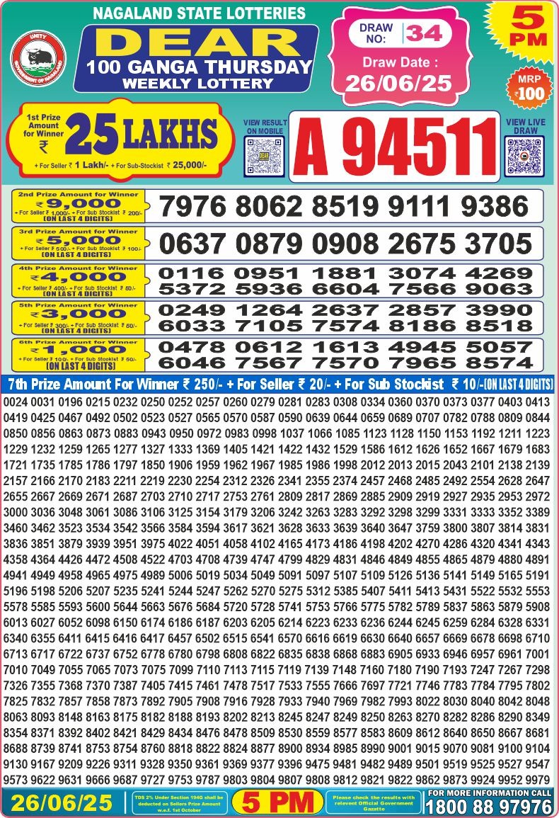 Today Lottery Sambad