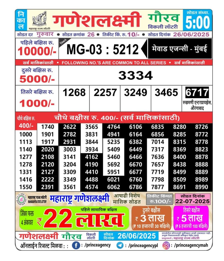 Today Lottery Sambad