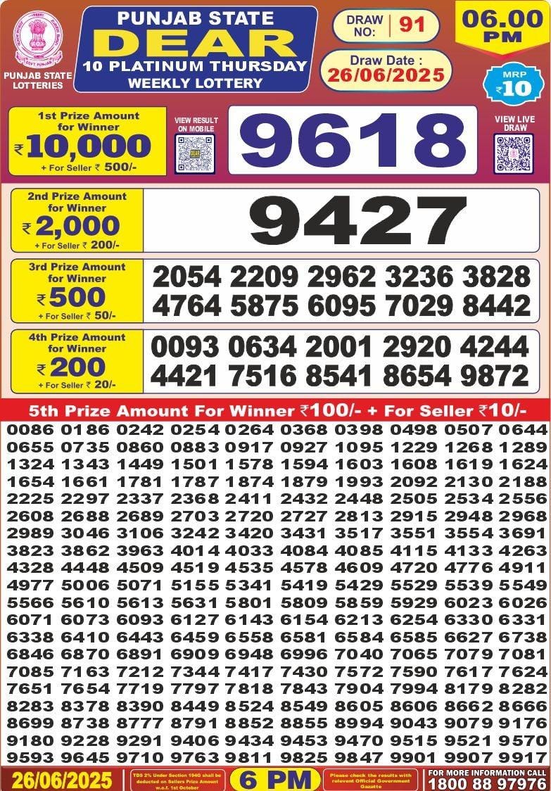 Today Lottery Sambad