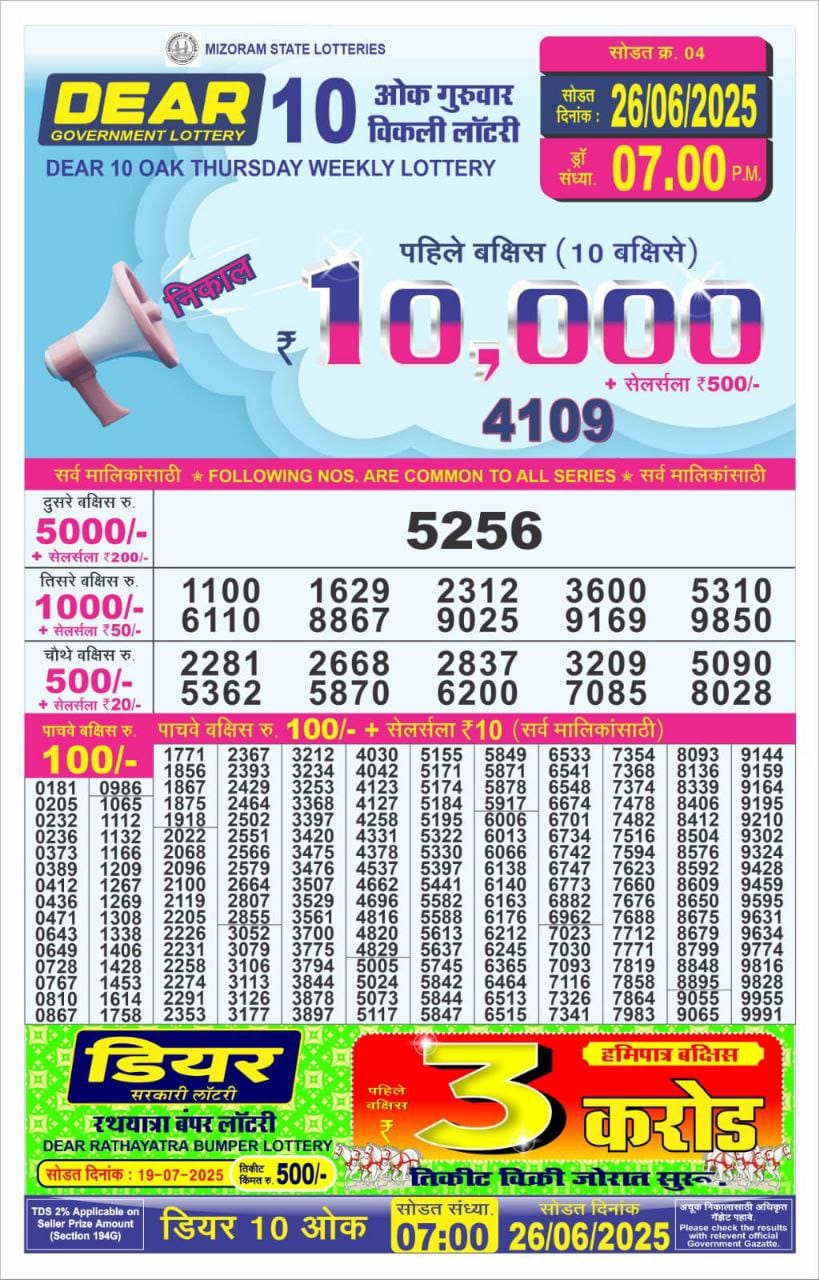 Today Lottery Sambad