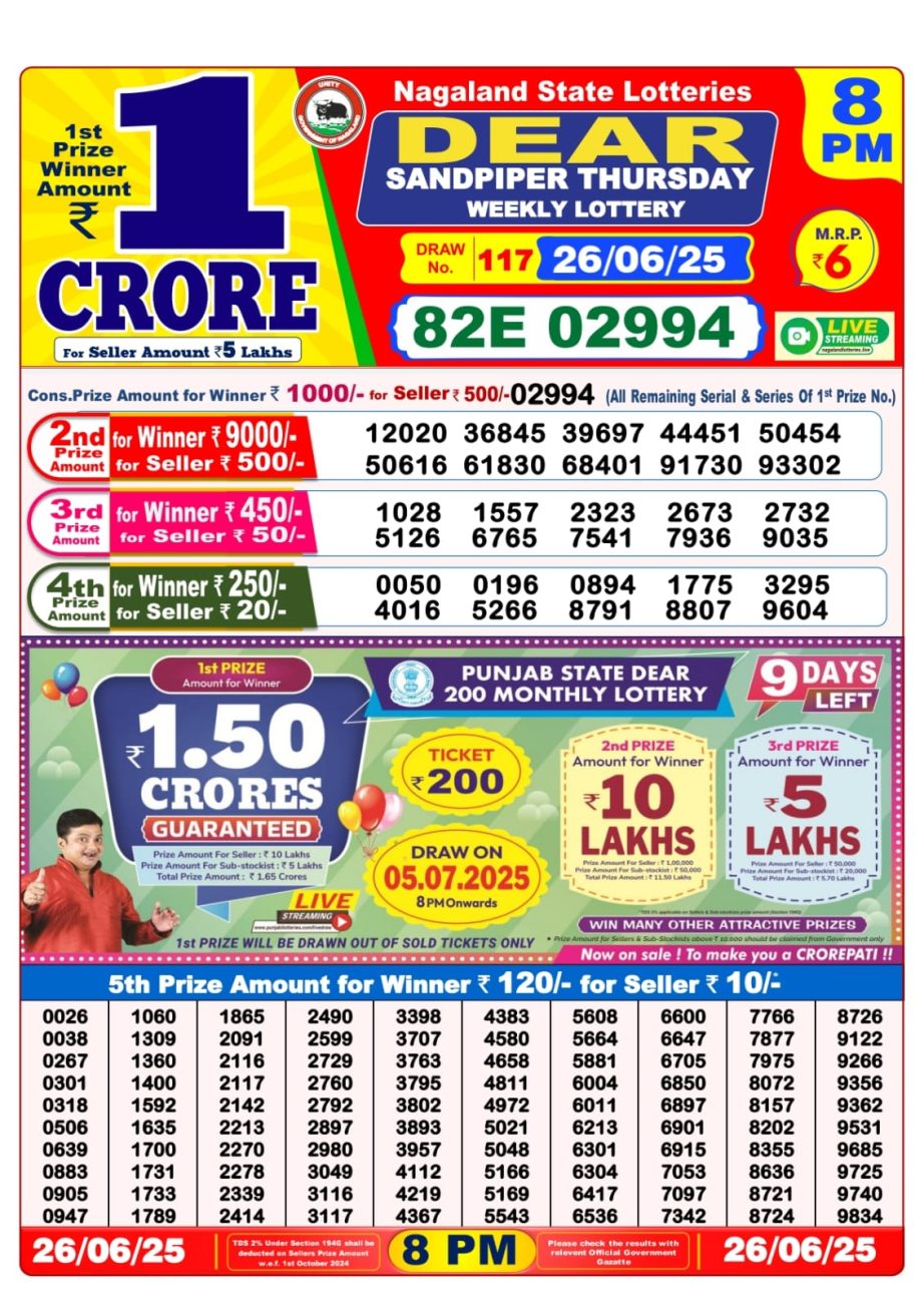 Today Lottery Sambad