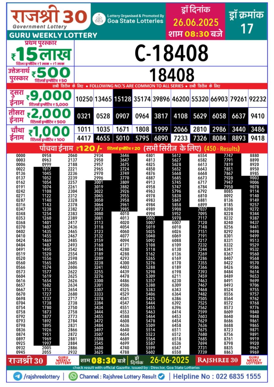 Today Lottery Sambad