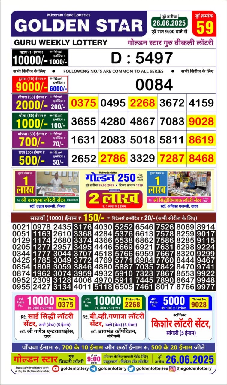 Today Lottery Sambad