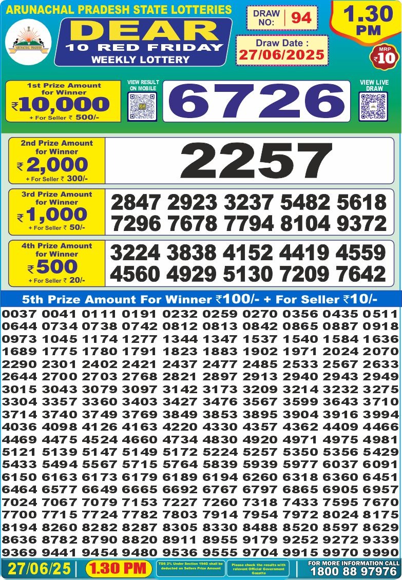 Today Lottery Sambad