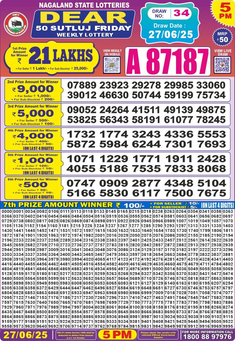Today Lottery Sambad