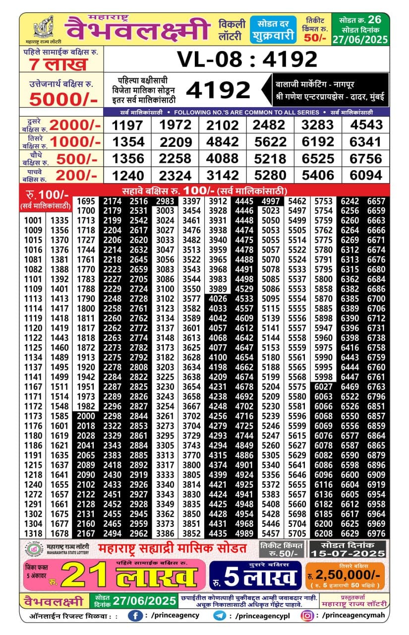Today Lottery Sambad