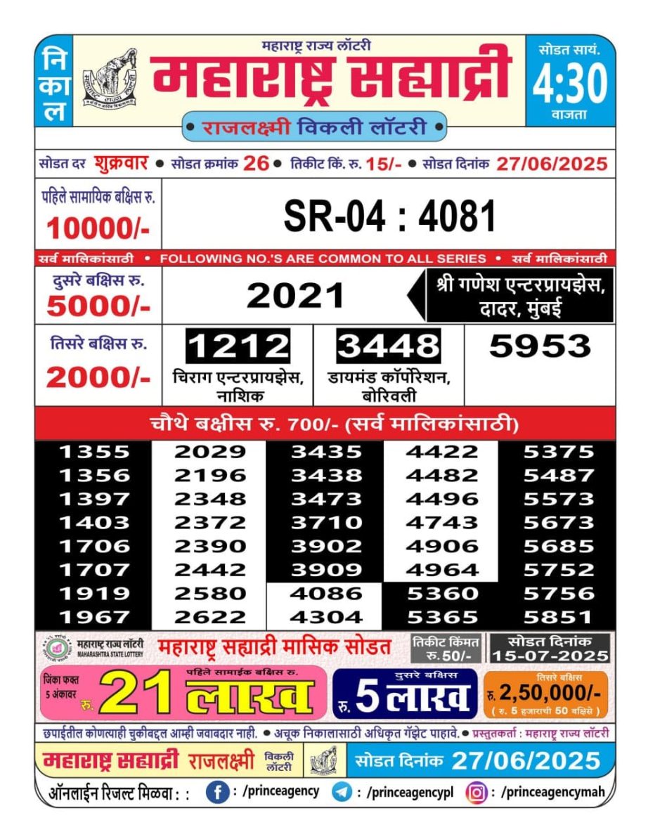 Today Lottery Sambad