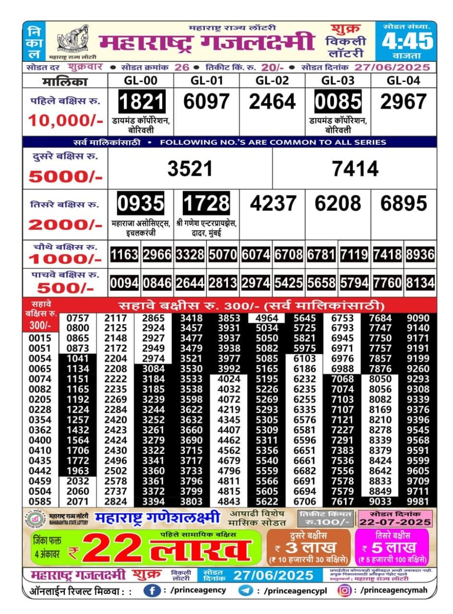 Today Lottery Sambad