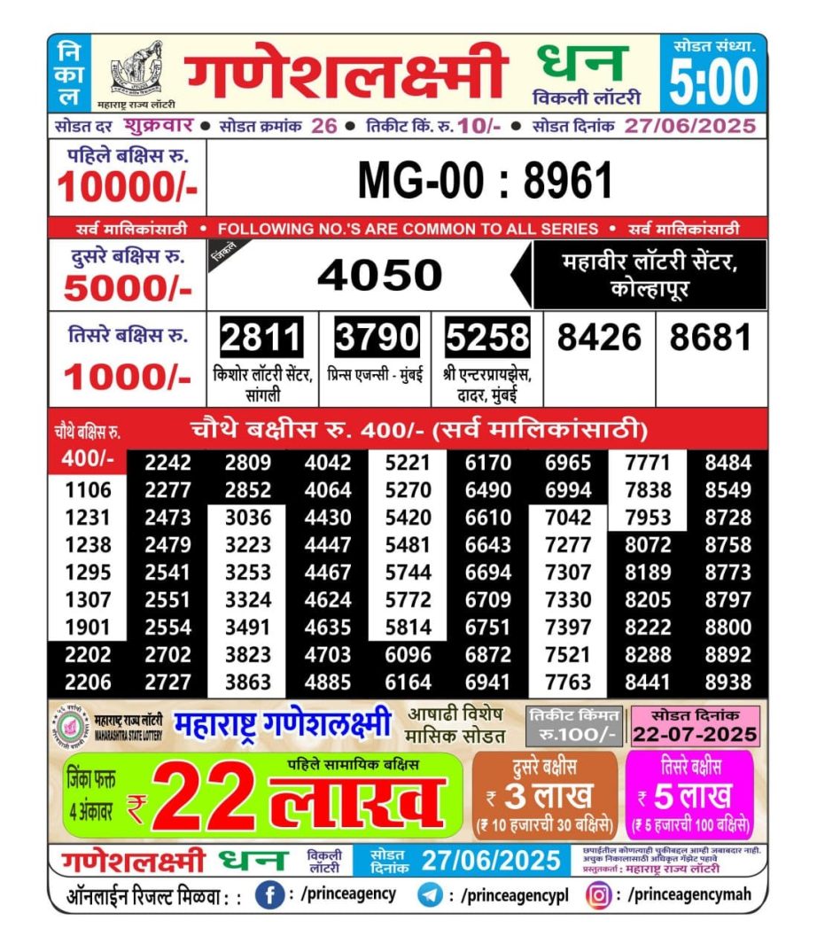 Today Lottery Sambad