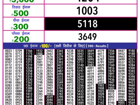 Today Lottery Sambad