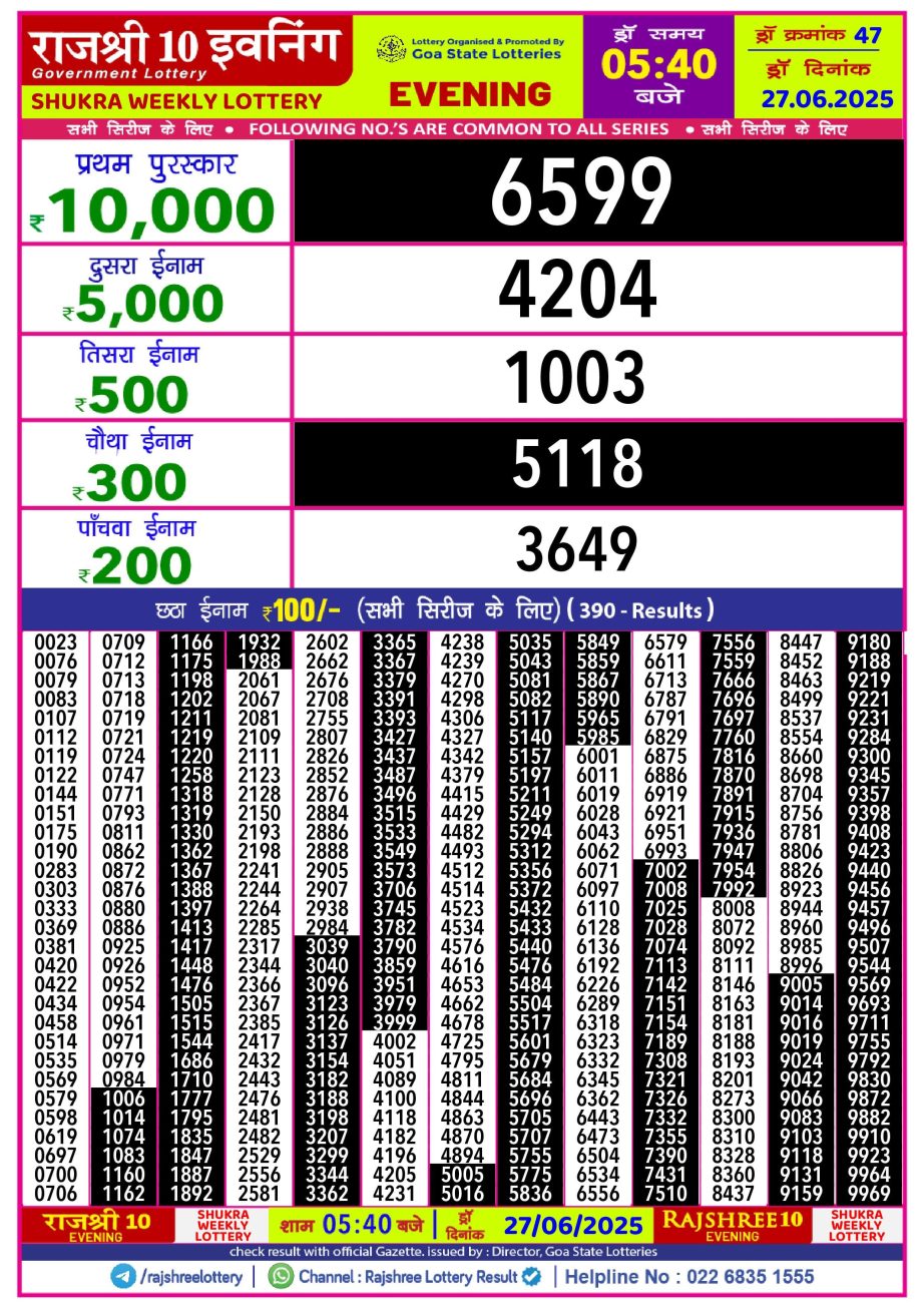 Today Lottery Sambad