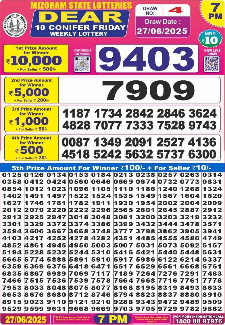 Today Lottery Sambad