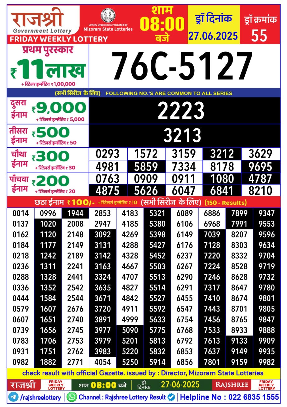 Today Lottery Sambad