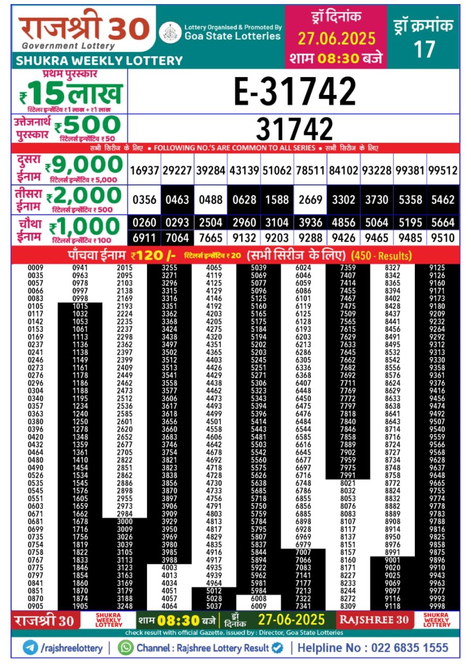 Today Lottery Sambad