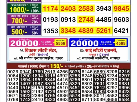 Today Lottery Sambad
