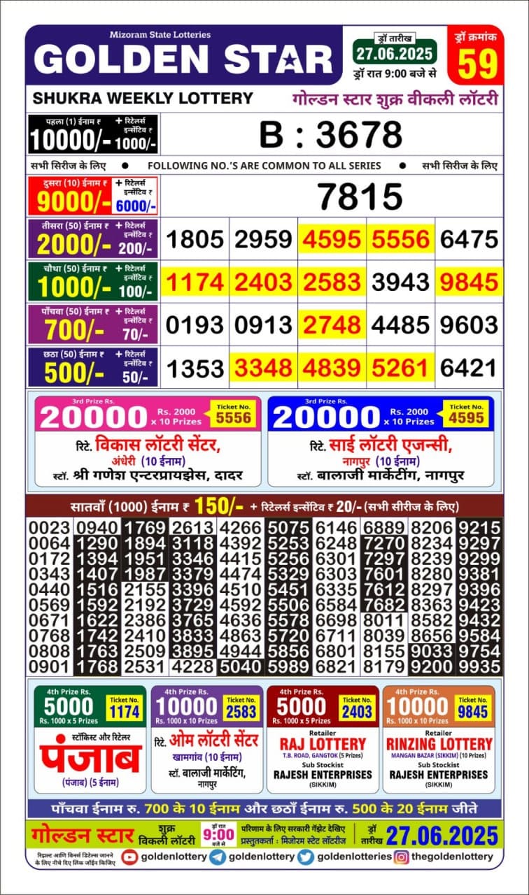 Today Lottery Sambad